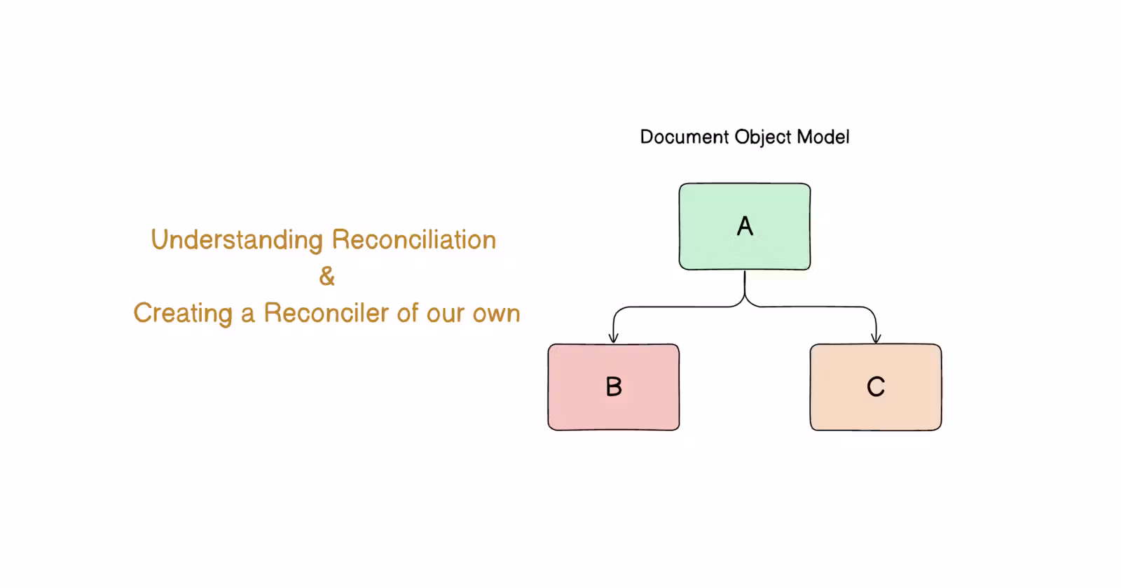 What is Reconciliation? How to create our own Reconciler?
